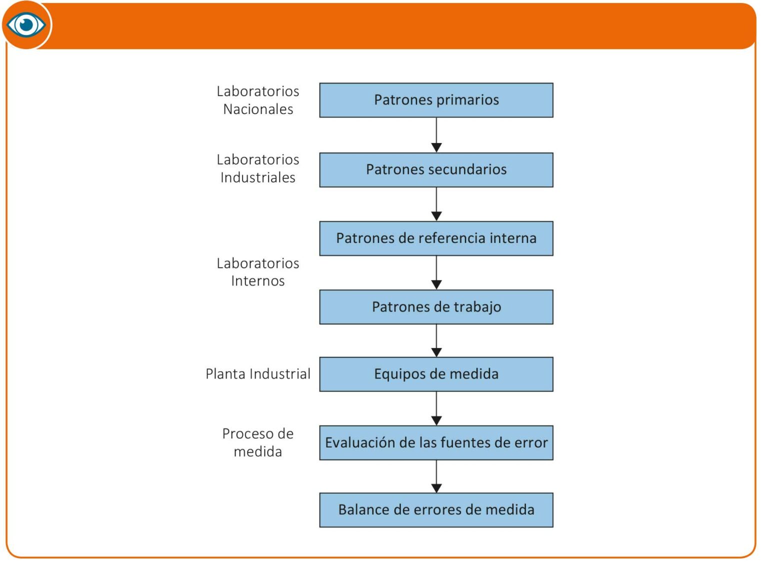 Descubre La Importancia De La Trazabilidad Metrol Gica En Tu