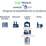 🔍 ¡Descubre qué es la trazabilidad de un producto y cómo afecta a tu experiencia de compra!