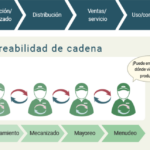 🔍 ¿Qué es la trazabilidad en calidad? Descubre su importancia y beneficios en la industria 📊