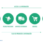 🌱✅ Descubre la trazabilidad de los productos agrarios: de la tierra a tu mesa