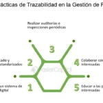 📊💡 Trazabilidad Residuos: Una guía completa para mantener el control y la eficiencia en la gestión ♻️