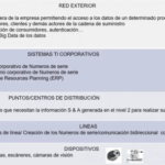 📋🔍 Normas Legales Nacionales de Trazabilidad: Todo lo que debes saber