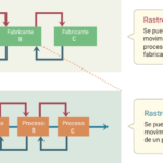 📚🔍 Descubre todo sobre la 🌐 Wiki Trazabilidad: Concepto, Importancia y Beneficios