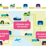 🔍 Descubre la importancia de la trazabilidad GS1: ¿cómo garantizar la calidad y seguridad de tus productos?