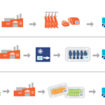 🔍 Ejemplos de Trazabilidad de Productos: ¡Sigue la pista! 📦