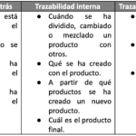 🔍 Ejemplos de Trazabilidad Hacia Adelante: Descubre cómo implementarla con éxito