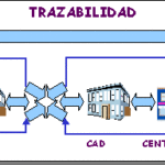 🔍✍️ «🔎 Definición de Trazabilidad según la OMS: ¿Qué es y cómo se aplica?