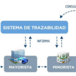 🔍📚 Cuáles son los sistemas de trazabilidad: una guía completa para seguir el rastro 🌐🔎