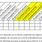 🔍📚✅ ¿Qué es la trazabilidad según PMBOK? Descubre cómo implementarla eficazmente en tu proyecto