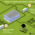 🔍📦 Cómo implementar trazabilidad en tu negocio: Guía paso a paso ✅