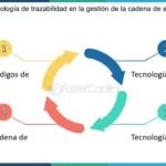 🔎✅ ¡Explora todo referente a trazabilidad! Descubre cómo optimizar la cadena de suministro con eficiencia y transparencia