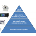 🔧🚀 Descubre la importancia de la 📏 calibración por trazabilidad y mejora la exactitud en tus mediciones