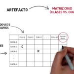 🔍 Trazabilidad bidireccional: El camino hacia la transparencia total en tu negocio 🌐