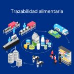 🔎💡 Descubre la trazabilidad: Importancia y beneficios para tu negocio