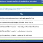 🔬 Descubre la importancia de la trazabilidad en el laboratorio clínico: ¡Garantiza la calidad y precisión en tus análisis!